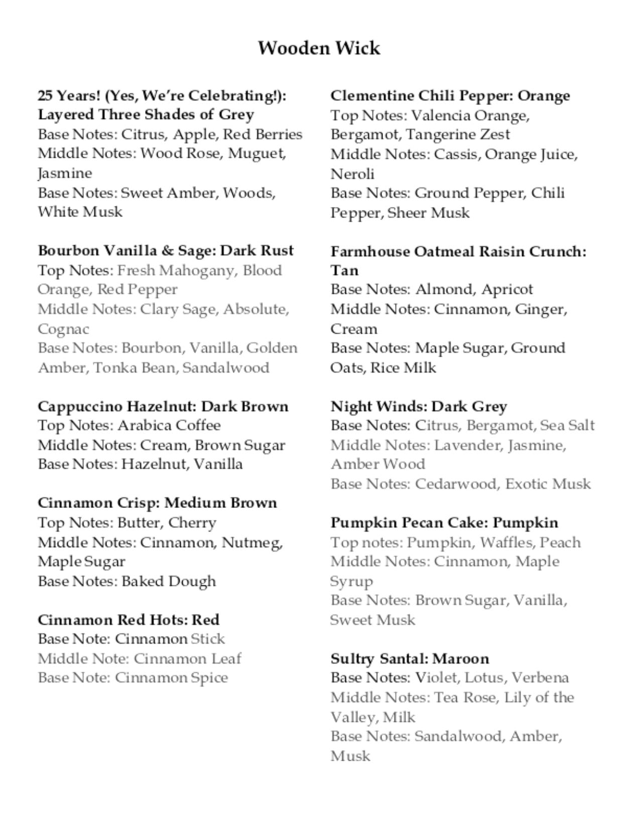 List of wood wick scents with descriptions on a white background